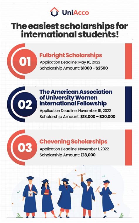 scholarships for overseas countries.